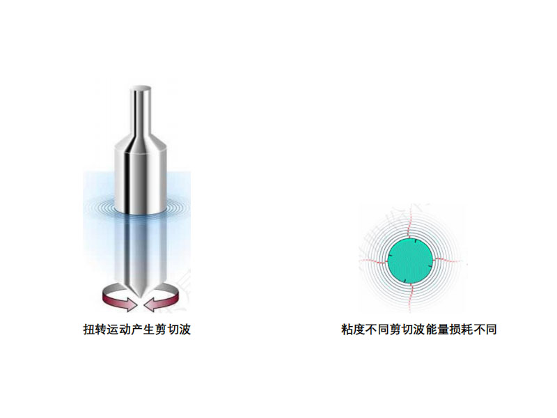 剪切振動(dòng)原理